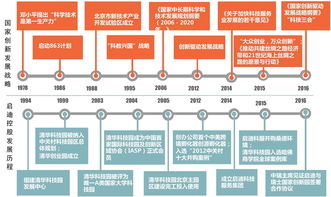 中国首个千亿级科技服务企业诞生 启迪控股成为科技强国建设生力军