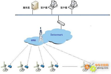 工控自动化技术文摘 基于紫金桥软件的风力发电机远程监控系统