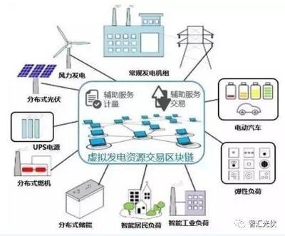 9分/kWh的电池储能,让我们跟传统能源说再见