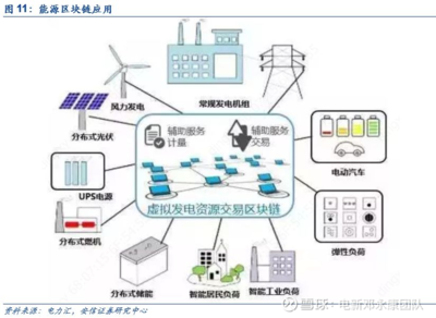 寻踪觅源看泛在2:区块链技术助推泛在建设,解密硬核应用场景【安信电新】